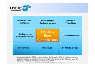 1º 3º
4º 5º
6º 7º 8º
Unetenet distributes 100% on commissions and it retains 20% of the total income of
each franchisee, as royalties. On renewing the franchise for the following year the
franchisee maintains his team, structure and position.
Incentives $1 Million Bonus
Forced Matrix
Residual Income
8 ways to
Earn
Commissions
Unetenet
Franchises
10% Bonus on
direct Franchises
2% Weekly Bonus
Career Path
Bonus on Direct
Affiliates
 