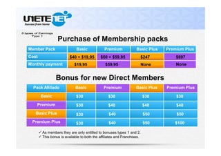 Member Pack Basic Premium Basic Plus Premium Plus
Cost
Monthly payment
$40 + $19,95
$19,95 $59,95
$60 + $59,95
None
$247 $697
None
Pack Afiliado Basic Premium Basic Plus Premium Plus
Basic
Premium
Basic Plus
Premium Plus
$30
$30
$30
$30
$40
$40
$40
$30
$50
$50
$30
$100
$50
$40
$30
$40
Purchase of Membership packs
Bonus for new Direct Members
 As members they are only entitled to bonuses types 1 and 2.
 This bonus is available to both the affiliates and Franchises.
 