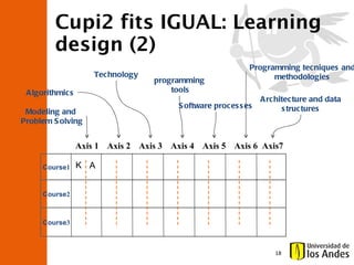 Evolving Adaptive Framework | PPT