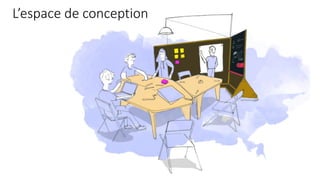 L’espace de conception
 