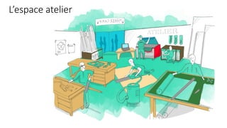 L’espace atelier
 