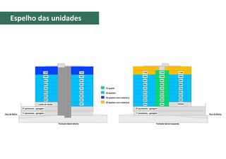 Espelho das unidades
 