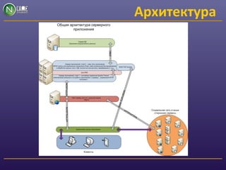 Архитектура
 