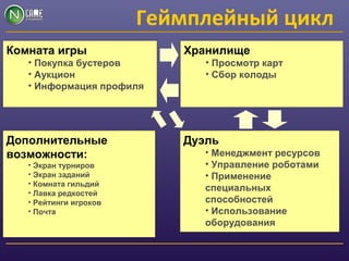 Геймплейный цикл
Хранилище
• Просмотр карт
• Сбор колоды
Комната игры
• Покупка бустеров
• Аукцион
• Информация профиля
Дополнительные
возможности:
• Экран турниров
• Экран заданий
• Комната гильдий
• Лавка редкостей
• Рейтинги игроков
• Почта
Дуэль
• Менеджмент ресурсов
• Управление роботами
• Применение
специальных
способностей
• Использование
оборудования
 
