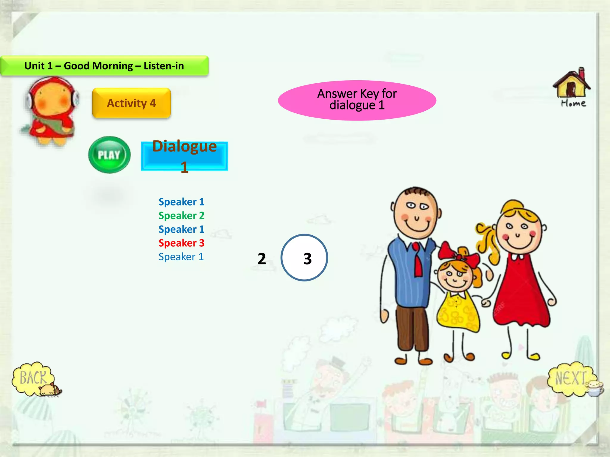 2 3
Activity 4
Dialogue
1
Speaker 1
Speaker 2
Speaker 1
Speaker 3
Speaker 1
Unit 1 – Good Morning – Listen-in
Answer Key for
dialogue 1
 