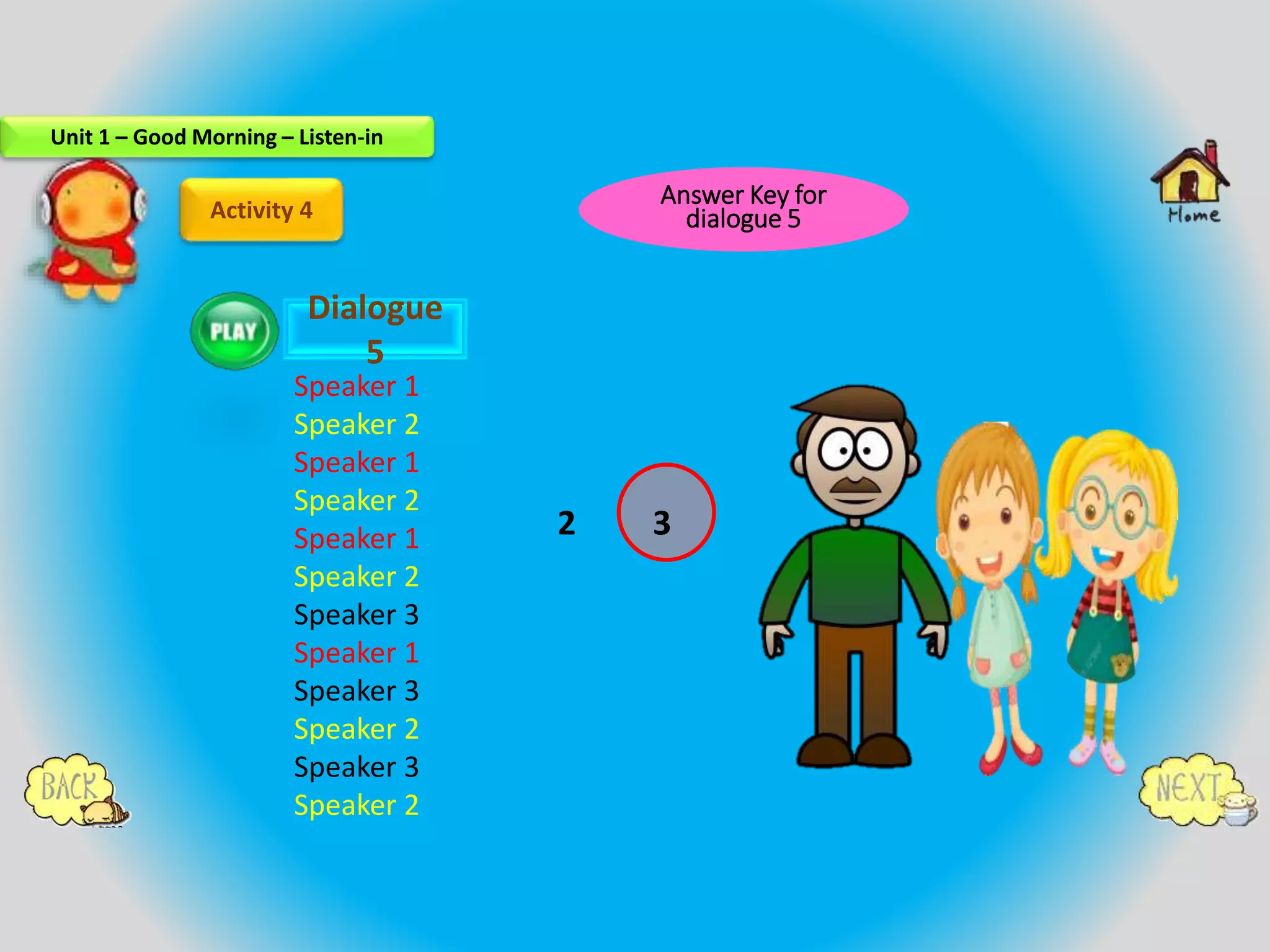 2 3
Activity 4
Dialogue
5
Speaker 1
Speaker 2
Speaker 1
Speaker 2
Speaker 1
Speaker 2
Speaker 3
Speaker 1
Speaker 3
Speaker 2
Speaker 3
Speaker 2
Unit 1 – Good Morning – Listen-in
Answer Key for
dialogue 5
 