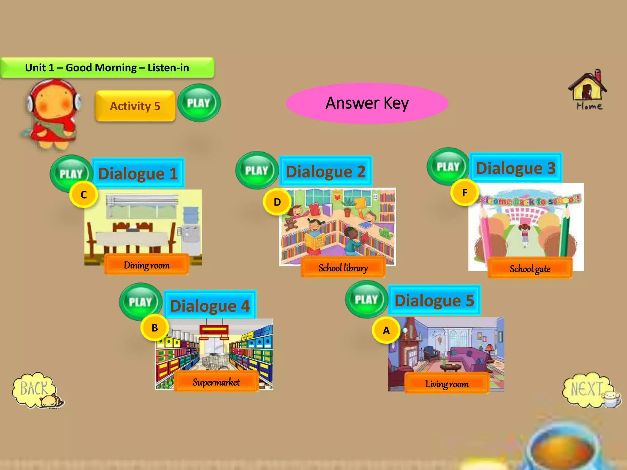 Activity 5
Dialogue 1 Dialogue 2 Dialogue 3
Dialogue 4 Dialogue 5
C
Diningroom
D
Schoollibrary
F
Schoolgate
B
Supermarket
A
Livingroom
Unit 1 – Good Morning – Listen-in
Answer Key
 