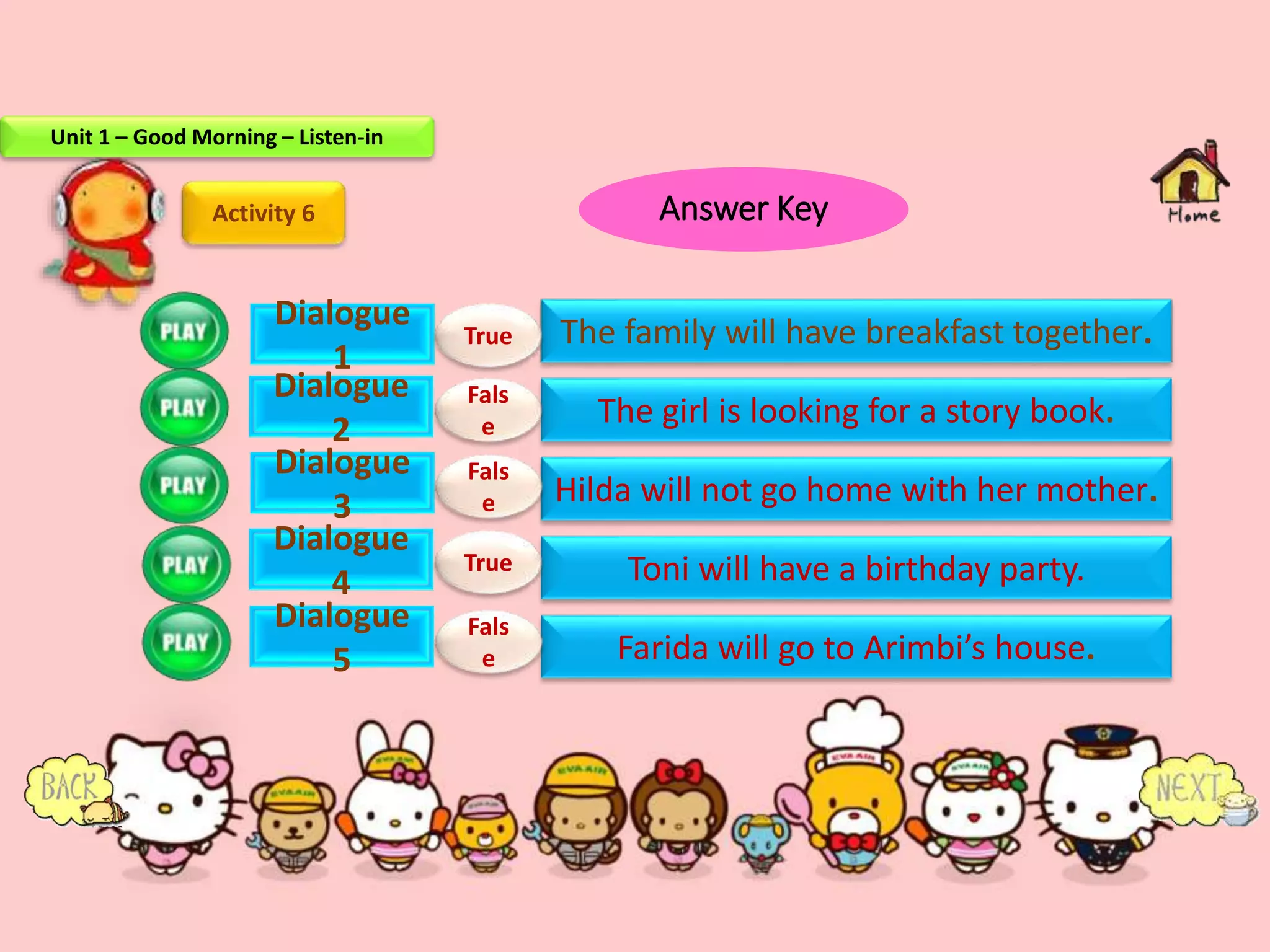 Dialogue
1
Dialogue
2
Dialogue
3
Dialogue
4
Dialogue
5
Activity 6
The family will have breakfast together.
The girl is looking for a story book.
Hilda will not go home with her mother.
Toni will have a birthday party.
Farida will go to Arimbi’s house.
True
Fals
e
True
Fals
e
Fals
e
Unit 1 – Good Morning – Listen-in
Answer Key
 