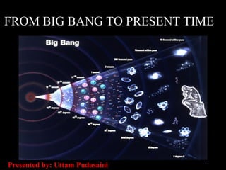 FROM BIG BANG TO PRESENT TIME

Presented by: Uttam Pudasaini

1

 