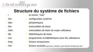 Structure du système de fichiers
● /
● /etc
● /dev
● /bin
● /sbin
● /lib
● /usr
● /tmp
● /var
● la racine, "root"
● configuration système
● périphériques
● exécutables de base
● exécutables de base du super-utilisateur
● bibliothèques de base
● programmes et bibliothèques pour les utilisateurs
● fichiers temporaires
●
fichiers évolutifs (journaux, tampons, gros fichiers temporaires etc)
 