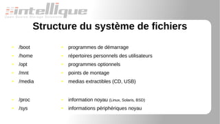 Structure du système de fichiers
● /boot
● /home
● /opt
● /mnt
● /media
● /proc
● /sys
● programmes de démarrage
● répertoires personnels des utilisateurs
● programmes optionnels
● points de montage
● medias extractibles (CD, USB)
● information noyau (Linux, Solaris, BSD)
● informations périphériques noyau
Souvent présents mais pas universels :
 