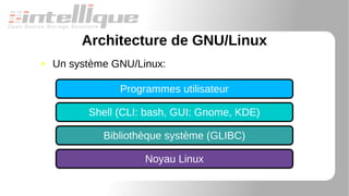 Architecture de GNU/Linux
● Un système GNU/Linux:
Programmes utilisateur
Shell (CLI: bash, GUI: Gnome, KDE)
Bibliothèque système (GLIBC)
Noyau Linux
 