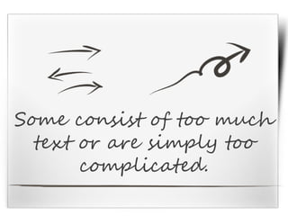 Some consist of too much
text or are simply too
complicated.
 