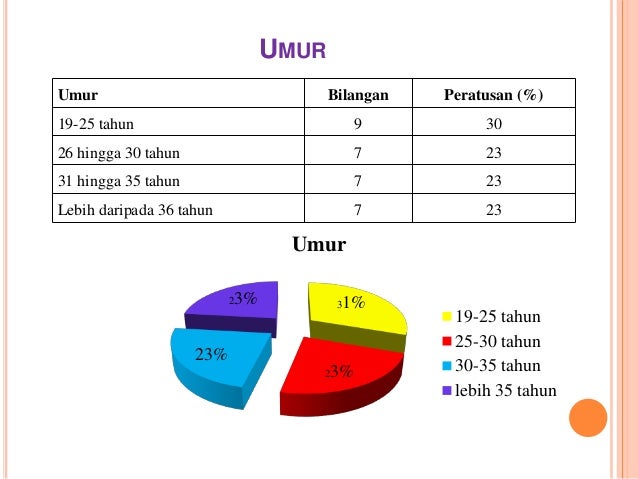Presentation untuk esei tahap pengetahuan teknologi Presentation untuk esei tahap pengetahuan teknologi