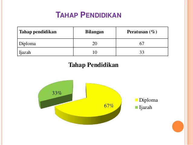 Presentation untuk esei tahap pengetahuan teknologi 