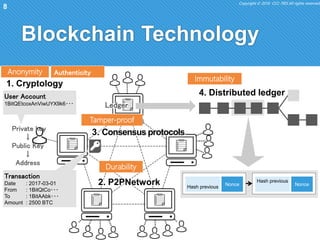Copyright © 2018 CCC-TIES All rights reserved.
8
Ledger
Blockchain Technology
Private key
↓
Public Key
↓
Address
Hash prev...