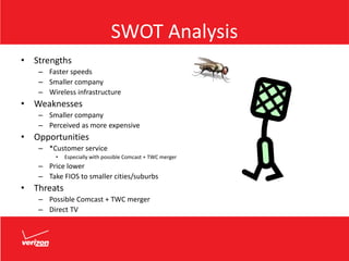 SWOT Analysis
• Strengths
– Faster speeds
– Smaller company
– Wireless infrastructure
• Weaknesses
– Smaller company
– Perceived as more expensive
• Opportunities
– *Customer service
• Especially with possible Comcast + TWC merger
– Price lower
– Take FIOS to smaller cities/suburbs
• Threats
– Possible Comcast + TWC merger
– Direct TV
 