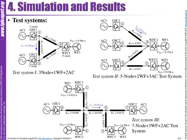 n 1 security in optimal power flow Hybrid real coded genetic algorithm - differential evolution for optimal power flow cn ravi1, g selvakumar2, c christober asir rajan3 1 research scholar. n 1 security in optimal power flow Hybrid real coded genetic algorithm - differential evolution for optimal power flow cn ravi1, g selvakumar2, c christober asir rajan3 1 research scholar.