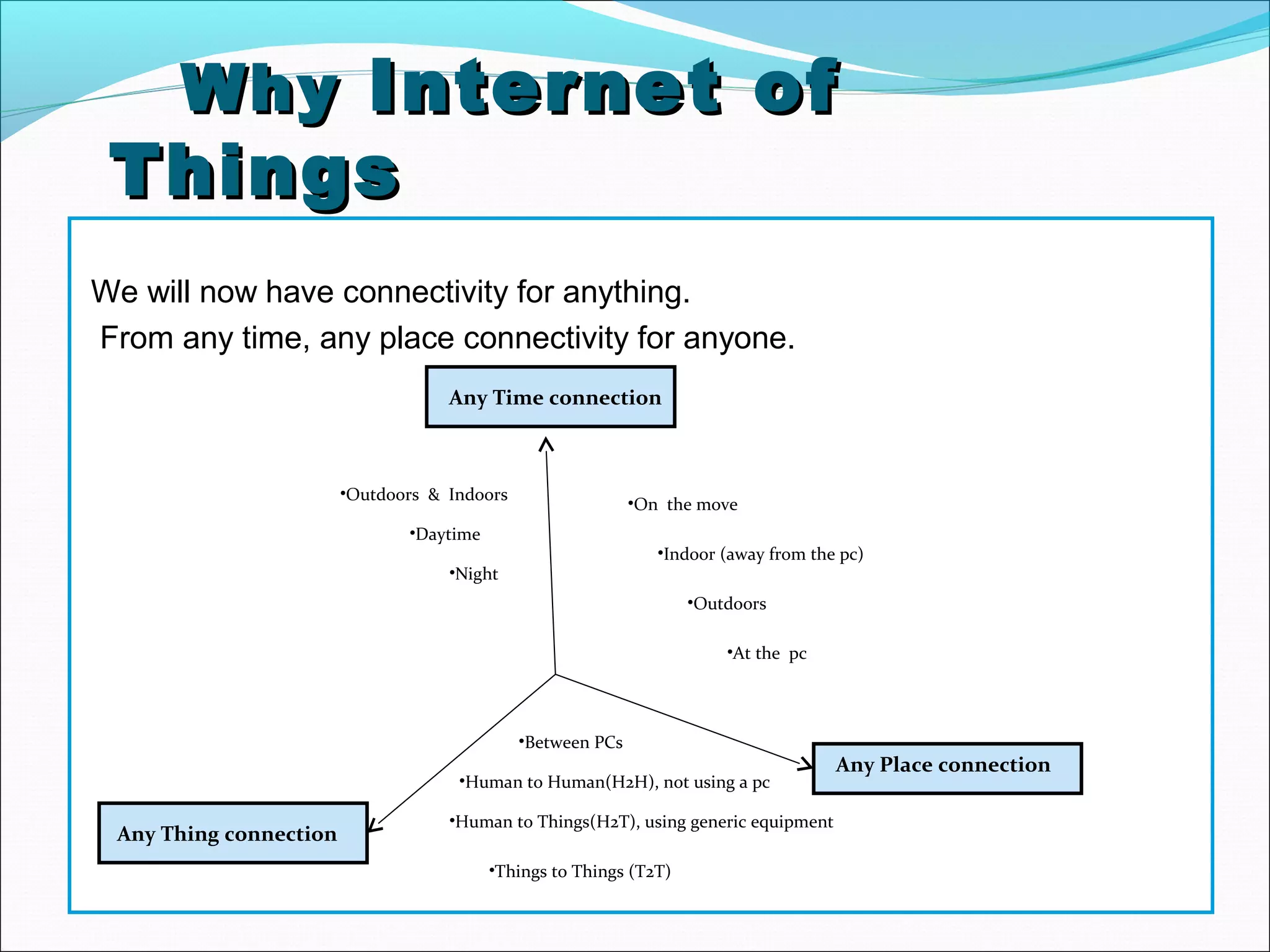 WhyWhy Internet ofInternet of
ThingsThings
We will now have connectivity for anything.
From any time, any place connectivity for anyone.
Any Time connection
Any Place connection
Any Thing connection
•Outdoors & Indoors
•Daytime
•Night
•On the move
•Indoor (away from the pc)
•Outdoors
•At the pc
•Between PCs
•Human to Human(H2H), not using a pc
•Human to Things(H2T), using generic equipment
•Things to Things (T2T)
 