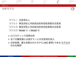 はじめに 先行研究 仮説 データ 分析 おわりに
分析モデル
分析モデル
モデルⅠ 交差項なし
モデルⅡ 無党派性と内的政治的有効性感覚の交差項
モデルⅢ 無党派性と外的政治的有効性感覚の交差項
モデルⅣ Model Ⅱ + Model Ⅲ
ロジスティック回帰分析
全ての鍵変数には国ダミーとの交差項を投入
分析結果、最も改善されたモデル (AIC 基準) である モデルⅣ
のみを解釈
SONG Jaehyun Who Cares About Manifesto? – A Comparative Study of Japan and Korea – 12 / 18
 