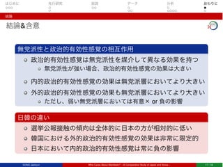 はじめに 先行研究 仮説 データ 分析 おわりに
結論
結論&含意
無党派性と政治的有効性感覚の相互作用
政治的有効性感覚は無党派性を媒介して異なる効果を持つ
無党派性が強い場合、政治的有効性感覚の効果は大きい
内的政治的有効性感覚の効果は無党派層においてより大きい
外的政治的有効性感覚の効果も無党派層においてより大きい
ただし、弱い無党派層においては有意× or 負の影響
日韓の違い
選挙公報接触の傾向は全体的に日本の方が相対的に低い
韓国における外的政治的有効性感覚の効果は非常に限定的
日本において内的政治的有効性感覚は常に負の影響
SONG Jaehyun Who Cares About Manifesto? – A Comparative Study of Japan and Korea – 17 / 18
 