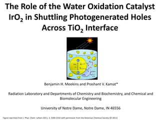 The Role of the Water Oxidation Catalyst 
IrO2 in Shuttling Photogenerated Holes 
Across TiO2 Interface 
Benjamin H. Meekins and Prashant V. Kamat* 
Radiation Laboratory and Departments of Chemistry and Biochemistry, and Chemical and 
Biomolecular Engineering 
University of Notre Dame, Notre Dame, IN 46556 
Figure reprinted from J. Phys. Chem. Letters 2011, 2, 2304-2310 with permission from the American Chemical Society (© 2011) 
 