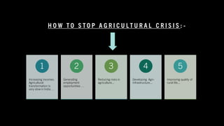 H O W T O S T O P A G R I C U L T U R A L C R I S I S : -
Increasing incomes.
Agricultural
transformation is
very slow in India …
1
Generating
employment
opportunities …
2
Reducing risks in
agriculture...
3
Developing Agri-
infrastructure...
4
Improving quality of
rural life...
5
 