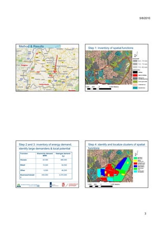 5/8/2010




Method & Results                                           Step 1: inventory of spatial functions




Step 2 and 3: inventory of energy demand,                  Step 4: identify and localize clusters of spatial
identify large demanders & local potential                 functions
 Function           Electricity demand   Heat/gas demand
                           MWh                  GJ

 Houses                   24,300              480,000

 Retail                   15,000               54,000

 Other                     6,000               46,000

 Business/industr        435,000            2,070,000
 y




                                                                                                           3
 