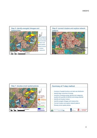 5/8/2010




Step 5: identify energetic linkages and                    Step 6: connect clusters and explore network
missing links                                              patterns

                             2

                                     Park-management
                                     Decrease distances

                         1           Multi-functionality
                                          Indoor ski &
                                     tropical gardens
                                     Missing functions
                                     1 = brewery                                                                  Heat network
                                     2 = waterworld                                                               cascading




Step 7: develop smart spatial policies                     Summary of 7-step method

                                                           1.   Inventory of spatial functions and land-use distribution
                                                           2.   Identify large consumers of energy
                                                           3.   Inventory of existing energy demand and categorize
                                                                (quality and quantity) & identify local energy potential
                                                           4.   Identify and localize clusters
                                                           5.   Identify energetic linkages and missing links
                                                           6.   Connect clusters and explore network patterns
                                                           7.   Develop smart spatial policies




                                                                                                                           4
 