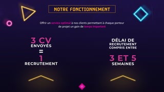 NOTRE FONCTIONNEMENT
11
Offrir un service optimal à nos clients permettant à chaque porteur
de projet un gain de temps important
 