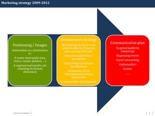 12Détente Consultants
Marketing strategy 2009-2012
Positioning / Images
Amsterdam as a destination
is:
A water metropolis (sea,
rivers, canals, polders, …)
A regional metropolis, yet
retaining its human
dimension
Development strategy
Multiplying the direct and
indirect effects of tourism
and creating new jobs
Improve Amsterdam’s
perception
Supporting sustainable
development
Amsterdam as an
international business
destination
Cruise market development
Communication plan
Targeted publicity
campaings
Organising events
Social networking
Ambassadors
Guides
….
 