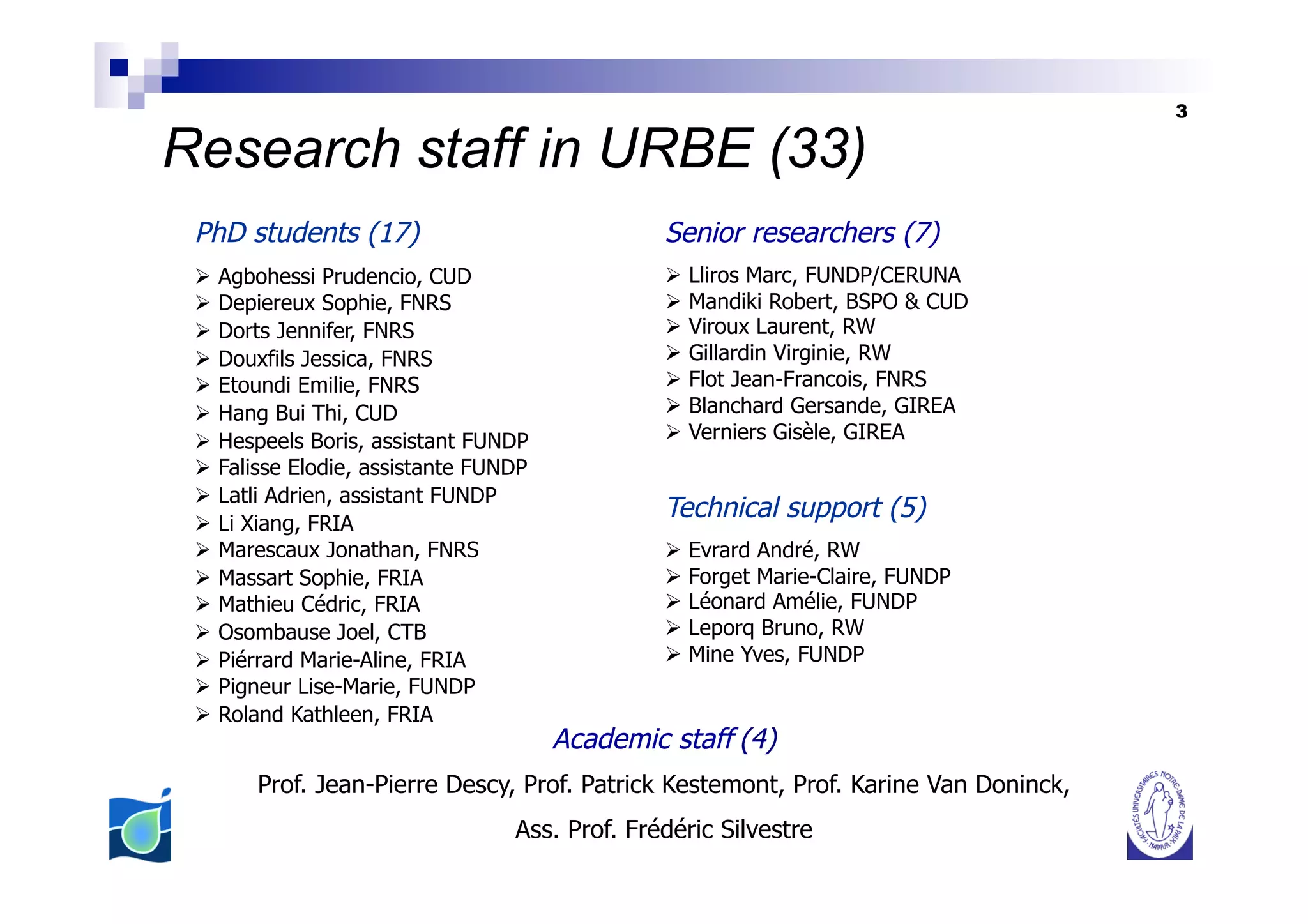 3

Research staff in URBE (33)
 PhD students (17)                               Senior researchers (7)
 Ø  Agbohessi Prudencio, CUD                    Ø  Lliros Marc, FUNDP/CERUNA
 Ø  Depiereux Sophie, FNRS                      Ø  Mandiki Robert, BSPO & CUD
 Ø  Dorts Jennifer, FNRS                        Ø  Viroux Laurent, RW
 Ø  Douxfils Jessica, FNRS                      Ø  Gillardin Virginie, RW
 Ø  Etoundi Emilie, FNRS                        Ø  Flot Jean-Francois, FNRS
 Ø  Hang Bui Thi, CUD                           Ø  Blanchard Gersande, GIREA
 Ø  Hespeels Boris, assistant FUNDP             Ø  Verniers Gisèle, GIREA
 Ø  Falisse Elodie, assistante FUNDP
 Ø  Latli Adrien, assistant FUNDP
 Ø  Li Xiang, FRIA
                                                 Technical support (5)
 Ø  Marescaux Jonathan, FNRS                    Ø  Evrard André, RW
 Ø  Massart Sophie, FRIA                        Ø  Forget Marie-Claire, FUNDP
 Ø  Mathieu Cédric, FRIA                        Ø  Léonard Amélie, FUNDP
 Ø  Osombause Joel, CTB                         Ø  Leporq Bruno, RW
 Ø  Piérrard Marie-Aline, FRIA                  Ø  Mine Yves, FUNDP
 Ø  Pigneur Lise-Marie, FUNDP
 Ø  Roland Kathleen, FRIA
                                        Academic staff (4)
       Prof. Jean-Pierre Descy, Prof. Patrick Kestemont, Prof. Karine Van Doninck,
                                   Ass. Prof. Frédéric Silvestre
 