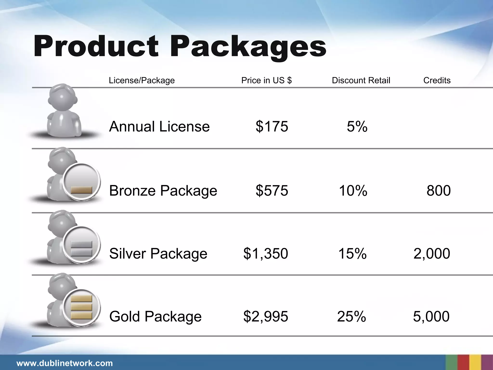 Product Packages Annual License Bronze Package Silver Package Gold Package $175 License/Package Price in US $ Discount Retail Credits $575 10% 800 $1,350 15% 2,000 $2,995 25% 5,000 5% 