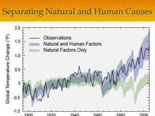 Separating Natural and Human Causes
 