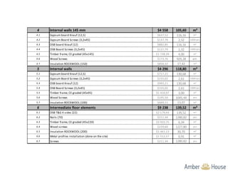 4 Internal walls 145 mm $4 558 105,60 m²
4.1 Gypsum board Knauf (12,5) $637,52 116,16 m²
4.2 Gypsum Board Screws (3,2x45) $137,79 2,32 1000 pcs
4.3 OSB board Knauf (12) $882,85 116,16 m²
4.4 OSB Board Screws (3,2x45) $137,79 2,32 1000 pcs
4.5 Timber frame, CE graded (45x145) $1 738,39 4,00 m³
4.6 Wood Screws $173,76 929,28 gab.
4.7 Insulation ROCKWOOL (150) $850,32 17,42 m³
5 Internal walls $4 296 118,80 m²
5.1 Gypsum board Knauf (12,5) $717,21 130,68 m²
5.2 Gypsum Board Screws (3,2x45) $155,02 2,61 1000 pcs
5.3 OSB board Knauf (12) $993,21 130,68 m²
5.4 OSB Board Screws (3,2x45) $155,02 2,61 1000 pcs
5.5 Timber frame, CE graded (45x95) $1 410,97 3,00 m³
5.6 Wood Screws $195,50 1045,44 pcs
5.7 Insulation ROCKWOOL (100) $669,11 13,07 m³
6 Intermediate floor elements $9 238 139,52 m²
6.1 OSB T&G 4 sides (22) $2 179,43 139,52 m²
6.2 Nails (70) $211,34 1280,82 pcs
6.3 Timber frame, CE graded (45x220) $3 432,75 6,34 m³
6.4 Wood screws $229,60 1227,80 pcs
6.5 Insulation ROCKWOOL (200) $1 461,13 30,70 m³
6.6 Metal profiles installation (done on the site) $1 512,57 0,91 m³
6.7 Screws $211,34 1280,82 pcs
 