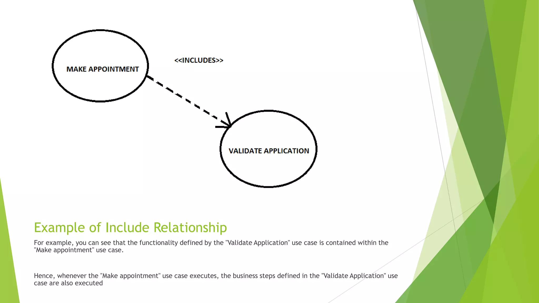 Example of Include Relationship
For example, you can see that the functionality defined by the "Validate Application" use case is contained within the
"Make appointment" use case.
Hence, whenever the "Make appointment" use case executes, the business steps defined in the "Validate Application" use
case are also executed
 