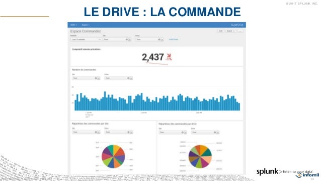 splunk group by