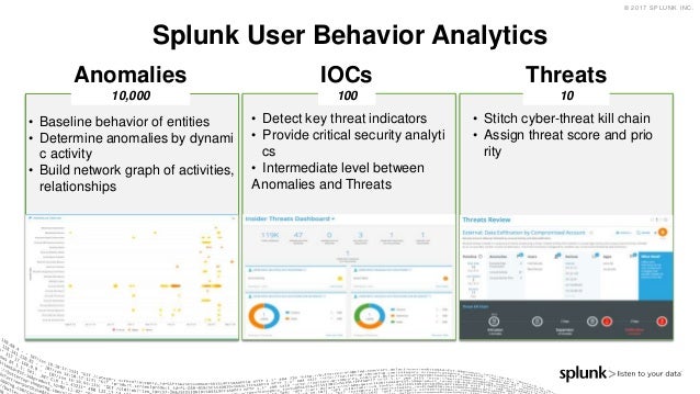 splunk group by app splunk group by app