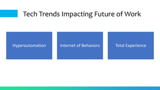 Tech Trends Impacting Future of Work
Hyperautomation Internet of Behaviors Total Experience
 