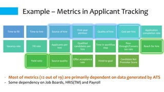 Example – Metrics in Applicant Tracking
Time to fill Time to hire Source of hire
First-year
attrition
Quality of hire Cost per hire
Application
completion rate
Vacancy rate Fill rate
Applicants per
hire
Qualified
candidates per
hire
Time in workflow
step
Pass-
through/Convers
ion rate
Reach for hire
Yield ratio Source quality
Offer acceptance
rate
Hired to goal
Candidate Net
Promoter Score
- Most of metrics (12 out of 19) are primarily dependent on data generated by ATS
- Some dependency on Job Boards, HRIS(TM) and Payroll
 