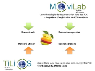 M viLabby POC
Foundation
TiLi Sby POC
Foundation
La méthodologie de documentation libre des POC
= le système d’exploitation du XXIème siècle
Donner à utiliser
Donner à comprendre
Donner à (re)faire
Donner à voir
L’écosystème local nécessaire pour faire émerger les POC
= l’ordinateur du XXIème siècle
 