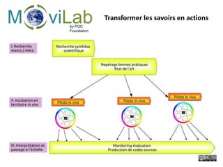 M viLabby POC
Foundation
Transformer les savoirs en actions
 