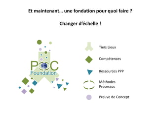 Et maintenant… une fondation pour quoi faire ?
Changer d’échelle !
P CFoundationFoundation
P C
Compétences
Ressources PPP
Preuve de Concept
Méthodes
Processus
Tiers Lieux
 