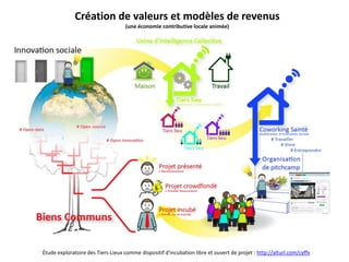 Création de valeurs et modèles de revenus
(une économie contributive locale animée)
Étude exploratoire des Tiers-Lieux comme dispositif d'incubation libre et ouvert de projet : http://alturl.com/cyffx
 