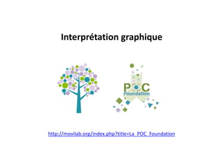 Interprétation graphique
http://movilab.org/index.php?title=La_POC_Foundation
 