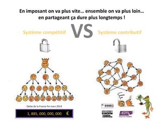 En imposant on va plus vite… ensemble on va plus loin…
en partageant ça dure plus longtemps !
Système compétitif Système contributif
VS
Dette de la France fin mars 2014
1, 885, 000, 000, 000 €
 