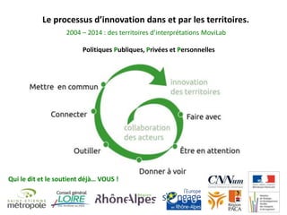 Le processus d’innovation dans et par les territoires.
2004 – 2014 : des territoires d’interprétations MoviLab
Politiques Publiques, Privées et Personnelles
Qui le dit et le soutient déjà… VOUS !
 