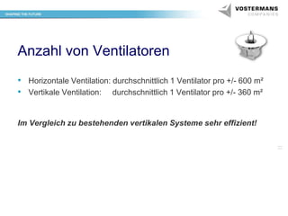 Anzahl von Ventilatoren
• Horizontale Ventilation: durchschnittlich 1 Ventilator pro +/- 600 m²
• Vertikale Ventilation: durchschnittlich 1 Ventilator pro +/- 360 m²
Im Vergleich zu bestehenden vertikalen Systeme sehr effizient!

 
