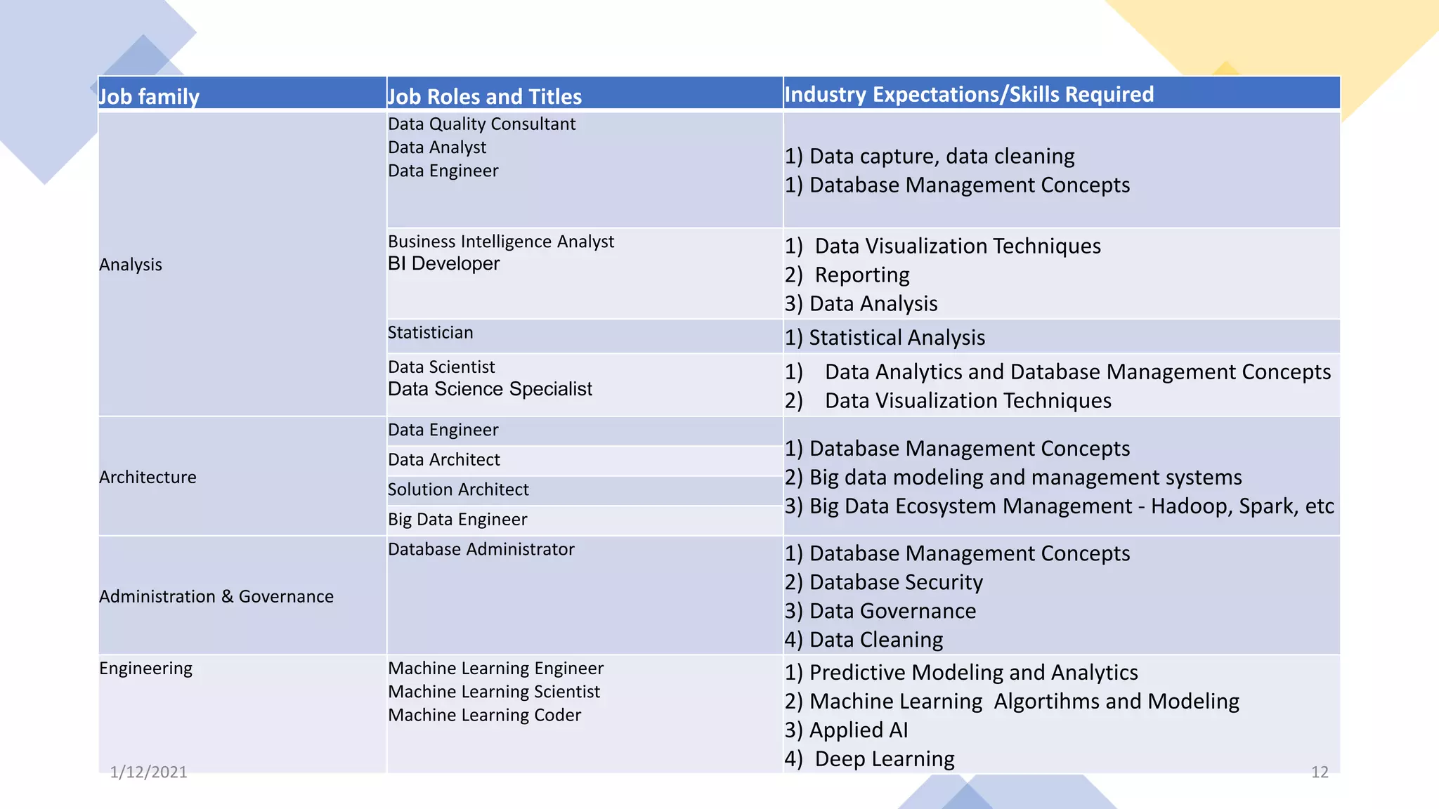 Analytics - Trends and Prospects
