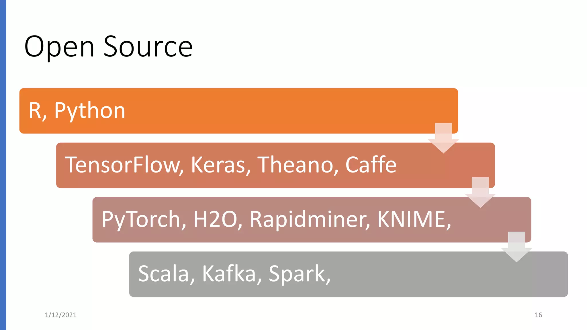 Analytics - Trends and Prospects